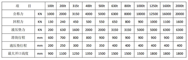 框架式液壓機技術參數
