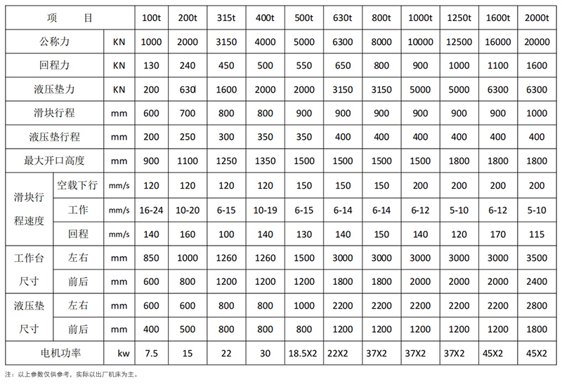 1000噸框架式液壓機參數(shù)